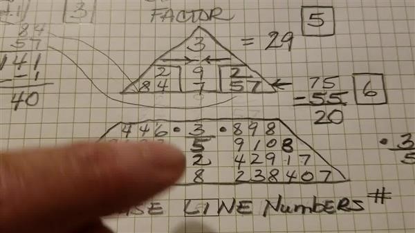 how numerology is calculated